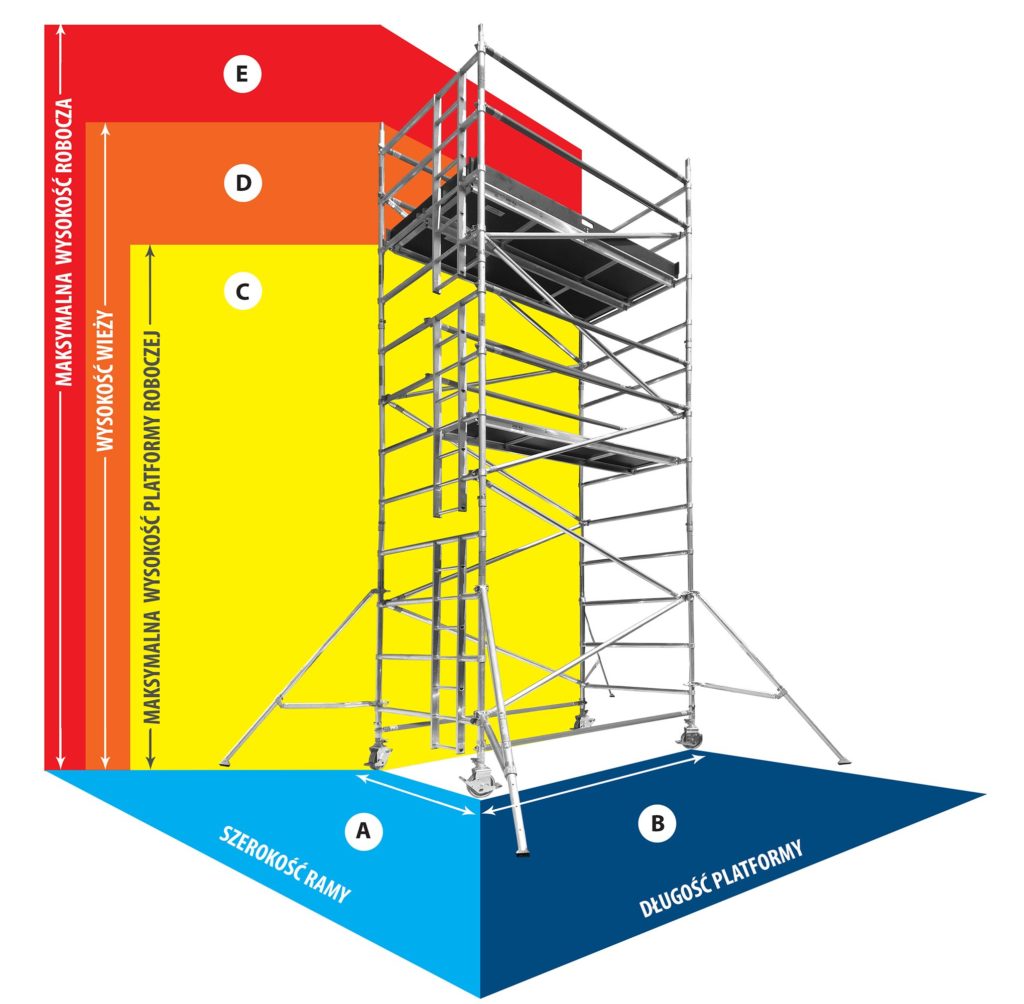 Aluminiowe rusztowanie wieżowe SPAN 500 parametry techniczne