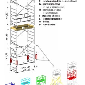 Aluminiowe rusztowanie jezdne - schemat modułów