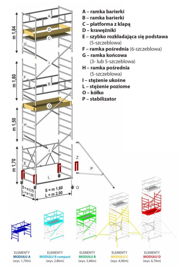 Aluminiowe rusztowanie jezdne - schemat modułów