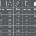 aluminiowa teleskopowa, przegubowa drabina z duża podstawą SCALISSIMA nie faraone, drabina na schody, parametry techniczne