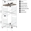 aluminiowe rusztowanie jezdne TEMPO TECH L - wykaz elementów