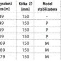 aluminiowe rusztowanie TEMPO TECH - parametry