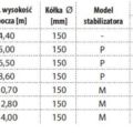 Aluminiowe rusztowanie jezdne TEMPO COMFORT - tabelka z parametrami