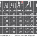 Profesjonalna, aluminiowa, jednostronna drabina z platformą PALCO - tabela z parametrami